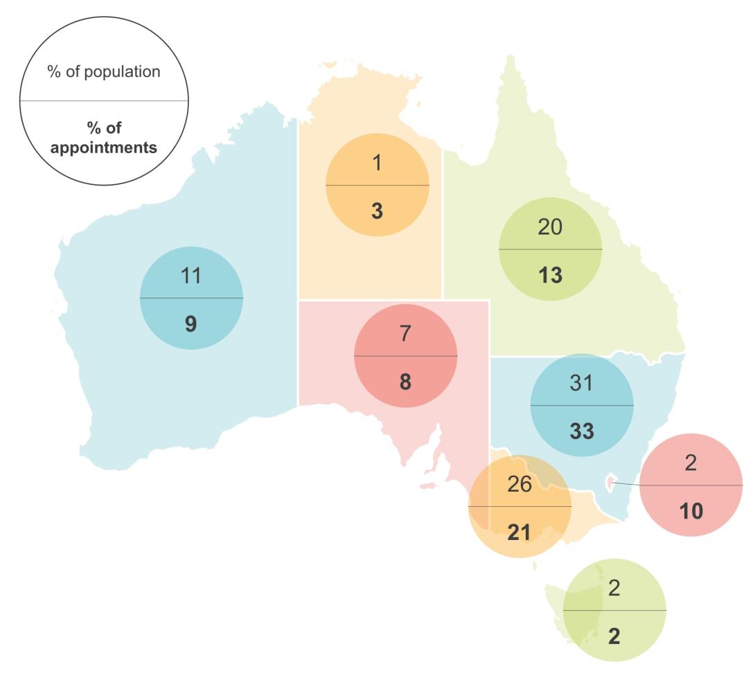 map showing geographic diversity of Australian Government board appointments